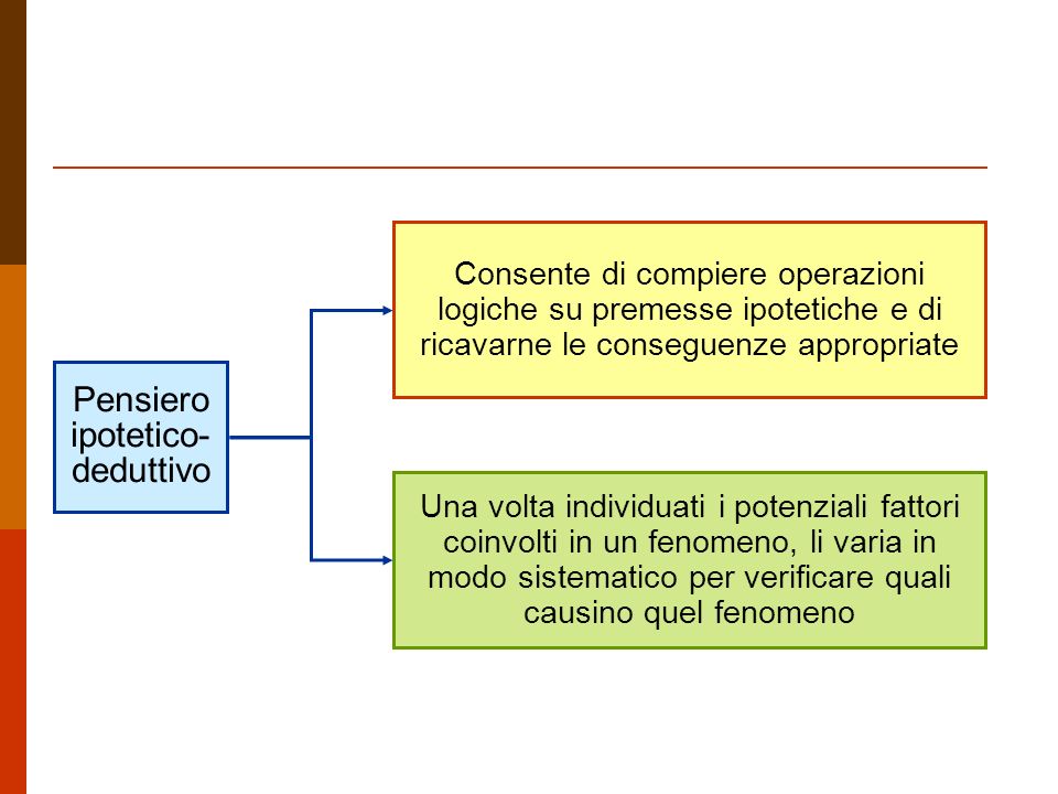 Lo sviluppo cognitivo secondo Jean Piaget ppt scaricare